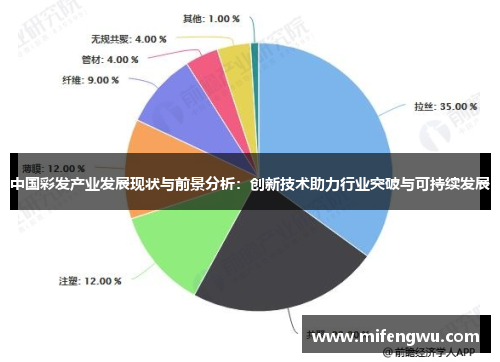 中国彩发产业发展现状与前景分析：创新技术助力行业突破与可持续发展