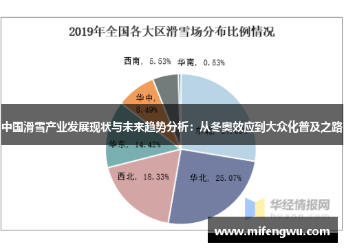 中国滑雪产业发展现状与未来趋势分析：从冬奥效应到大众化普及之路