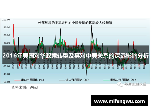 2016年美国对华政策转型及其对中美关系的深远影响分析