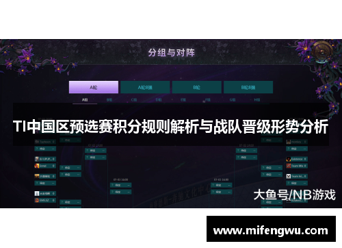 TI中国区预选赛积分规则解析与战队晋级形势分析