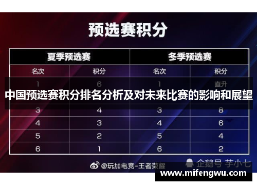 中国预选赛积分排名分析及对未来比赛的影响和展望